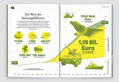 Surplus #6 – Waffen oder Wohlstand